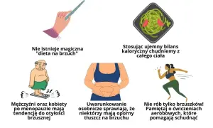 Czy chodzenie naprawdę odchudza brzuch? Sprawdź, jak działa i czy warto